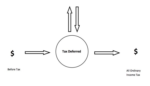Tax Deferred.jpg
